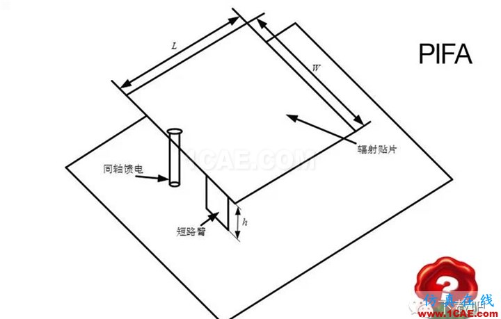 你真的了解你的手機(jī)？ — 你手機(jī)有天線嗎？ansys hfss圖片3