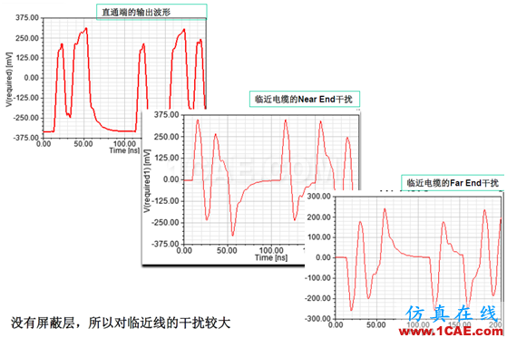 ANSYS 通信電纜設(shè)計(jì)解決方案HFSS分析圖片9