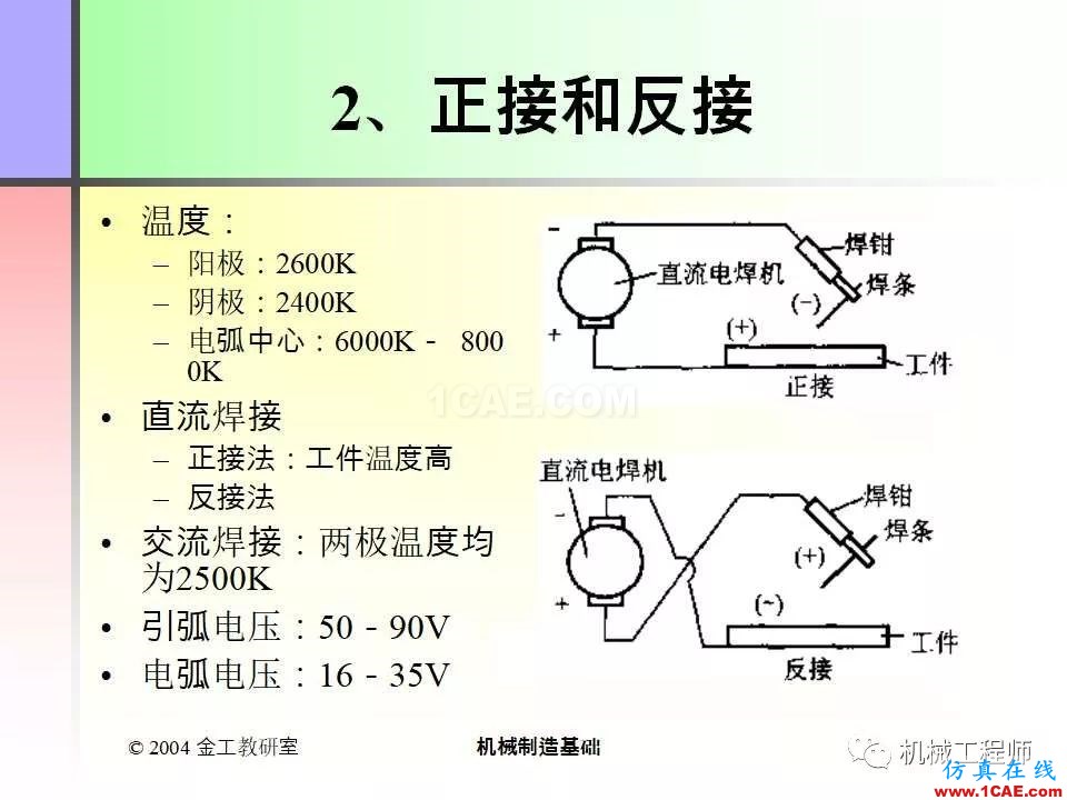 【專業(yè)積累】100頁(yè)P(yáng)PT，全面了解焊接工藝機(jī)械設(shè)計(jì)資料圖片6