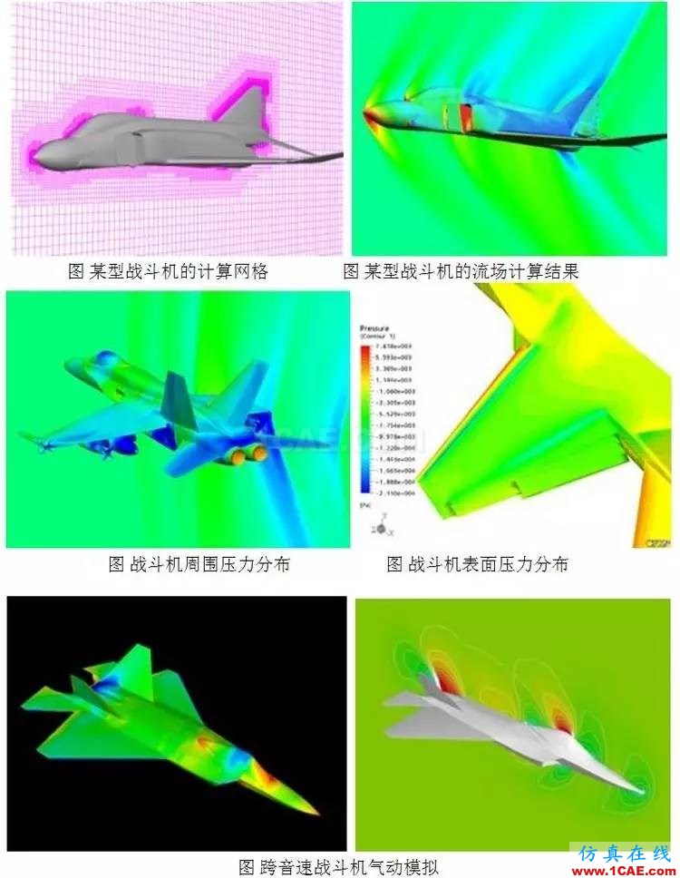 從C919的氣動優(yōu)化設計，剖析航空氣動分析fluent培訓的效果圖片6