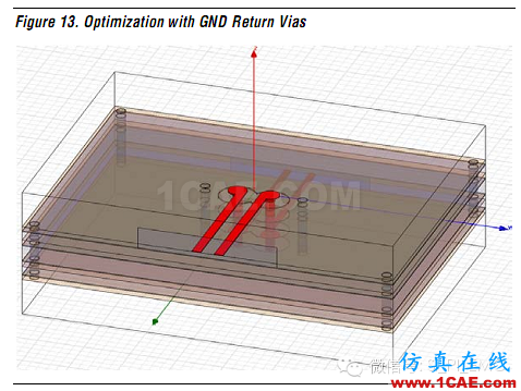 高速電路上過孔的優(yōu)化(高速電路設(shè)計工程師不容錯過的基礎(chǔ)知識)HFSS結(jié)果圖片32