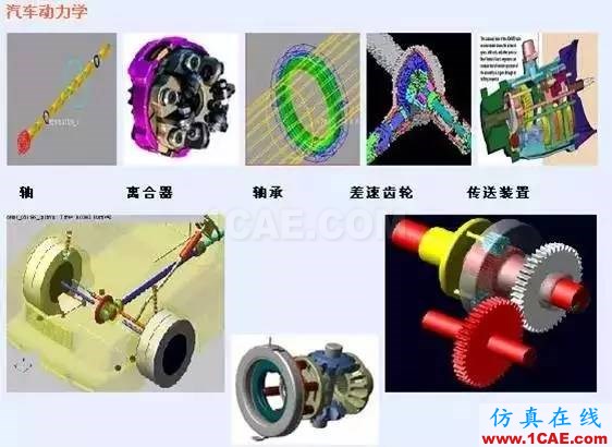 干貨 | 汽車CAE經典案例詳細分析（收藏精華版）ansys培訓的效果圖片9