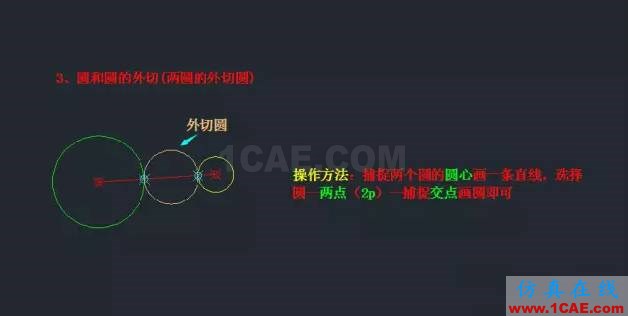 AutoCAD知識點最強匯總,入門到精通只差這篇快捷鍵詳解AutoCAD應(yīng)用技術(shù)圖片6