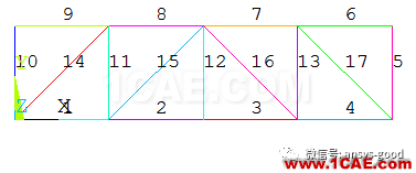 哪種桁架更安全合理？清晰合理的受力形式，實現(xiàn)材料充分利用ansys結果圖片10