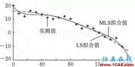 【軟件案例】你每天使用的有限元軟件的結(jié)果正確么？ansys分析圖片4