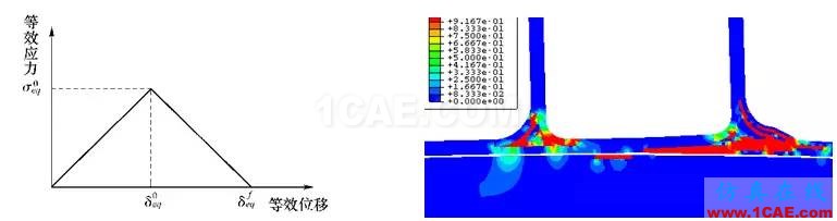 Abaqus在飛機復合材料中的應用abaqus有限元技術(shù)圖片10