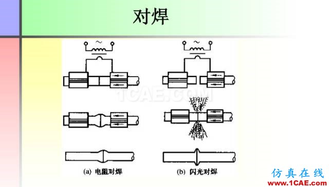 100張PPT，講述大學(xué)四年的焊接工藝知識(shí)，讓你秒變專家機(jī)械設(shè)計(jì)技術(shù)圖片37