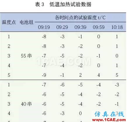 應(yīng)用 Icepak分析某純電動轎車電池組熱管理系統(tǒng)ansys workbanch圖片20