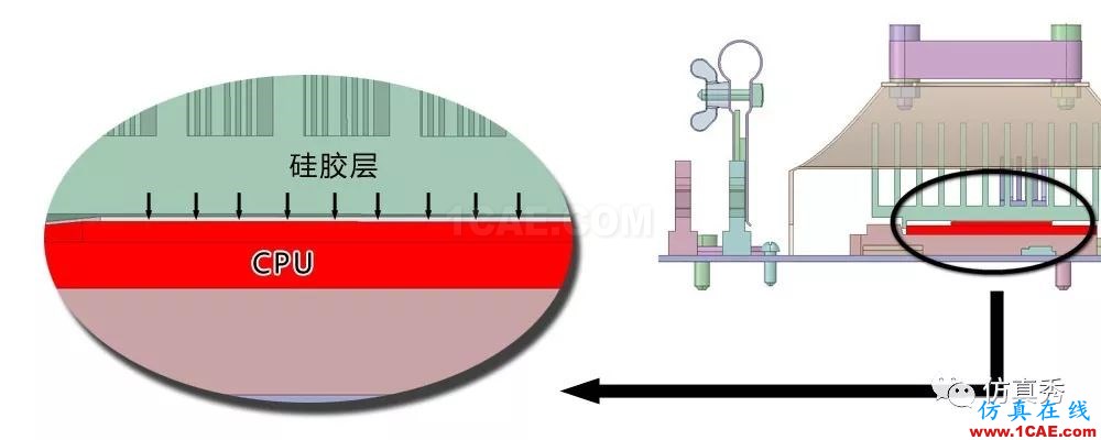 用Fluent進(jìn)行電子器件散熱仿真分析，這些經(jīng)驗(yàn)不可不知（請(qǐng)收藏）【轉(zhuǎn)發(fā)】fluent圖片11