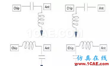 【應(yīng)用資料】2.4G天線設(shè)計指南應(yīng)用大全HFSS分析案例圖片37