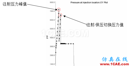 【模具·設計】如何去看模具Moldflow模流分析報告moldflow分析圖片17