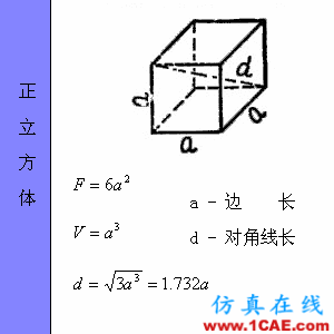 快接收，工程常用的各種圖形計算公式都在這了！AutoCAD培訓教程圖片40