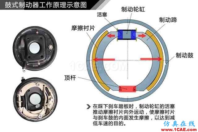 史上最全超高清汽車機械構(gòu)造精美圖解，你絕對未曾見過！機械設(shè)計案例圖片69