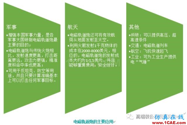 國(guó)內(nèi)外電磁軌道炮的發(fā)展?fàn)顩r【轉(zhuǎn)發(fā)】ansysem仿真分析圖片2