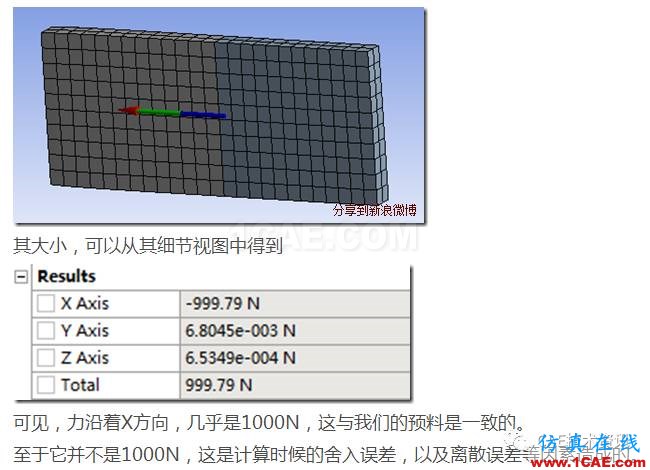 如何在ANSYS WORKBENCH中查看裝配體內(nèi)零件之間的合作用力？ansys仿真分析圖片11