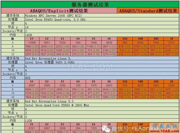 ABAQUS并行計(jì)算到底有多強(qiáng)大？abaqus有限元培訓(xùn)教程圖片5