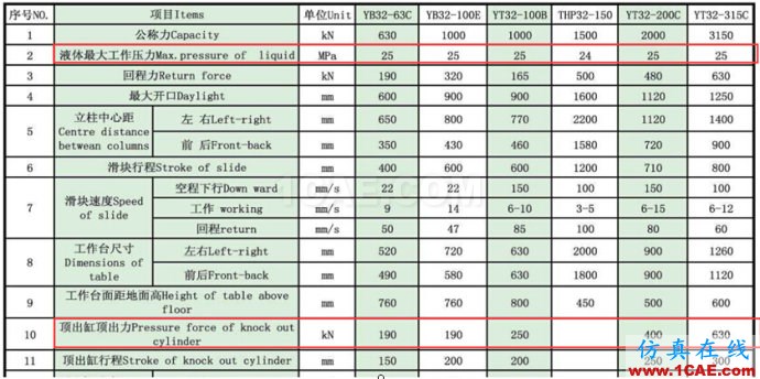 沖模拉延模壓邊力的計(jì)算、Autoform設(shè)置以及液壓機(jī)頂出力計(jì)算(僅供參考)