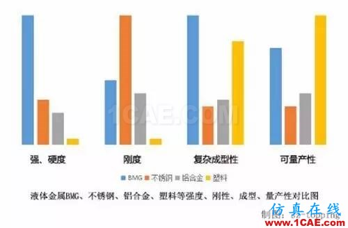 5.Xmm時(shí)代超薄智能手機(jī)帶來材料、元器件和天線技術(shù)革命HFSS仿真分析圖片5