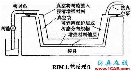 復(fù)合材料工藝簡述機械設(shè)計資料圖片6