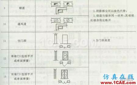 施工圖中常用符號及圖例，值得收藏！AutoCAD學(xué)習(xí)資料圖片23