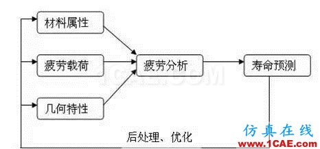 汽車人最愛的CAE分析應(yīng)用實例hypermesh分析案例圖片11