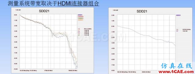 【大師講堂】淺論示波器的低本底噪聲對(duì)高速眼圖測(cè)試的意義HFSS分析圖片6