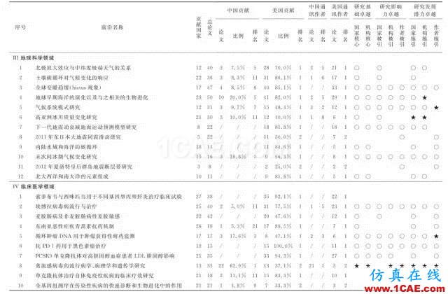 【資訊】中國科研實(shí)力何時(shí)趕超美國？中美科研實(shí)力大比拼！圖片6