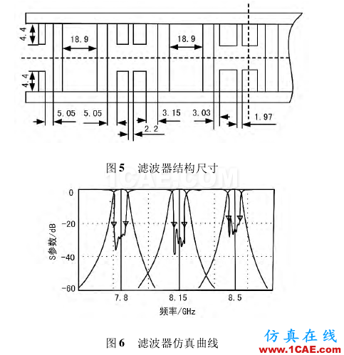 一種可調(diào)濾波器的設(shè)計技術(shù)