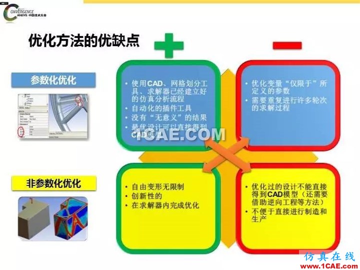 ANSYS Fluent流體仿真設(shè)計(jì)快速優(yōu)化方法fluent培訓(xùn)課程圖片4