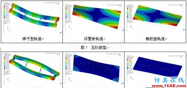 三種形式的浮置式軌道結構的模態(tài)對比分析ansys分析案例圖片8