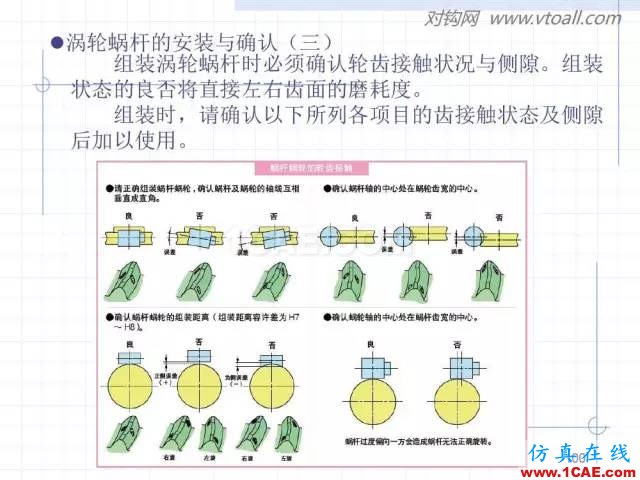 齒輪齒條的基本知識(shí)與應(yīng)用！115頁ppt值得細(xì)看！機(jī)械設(shè)計(jì)圖片100