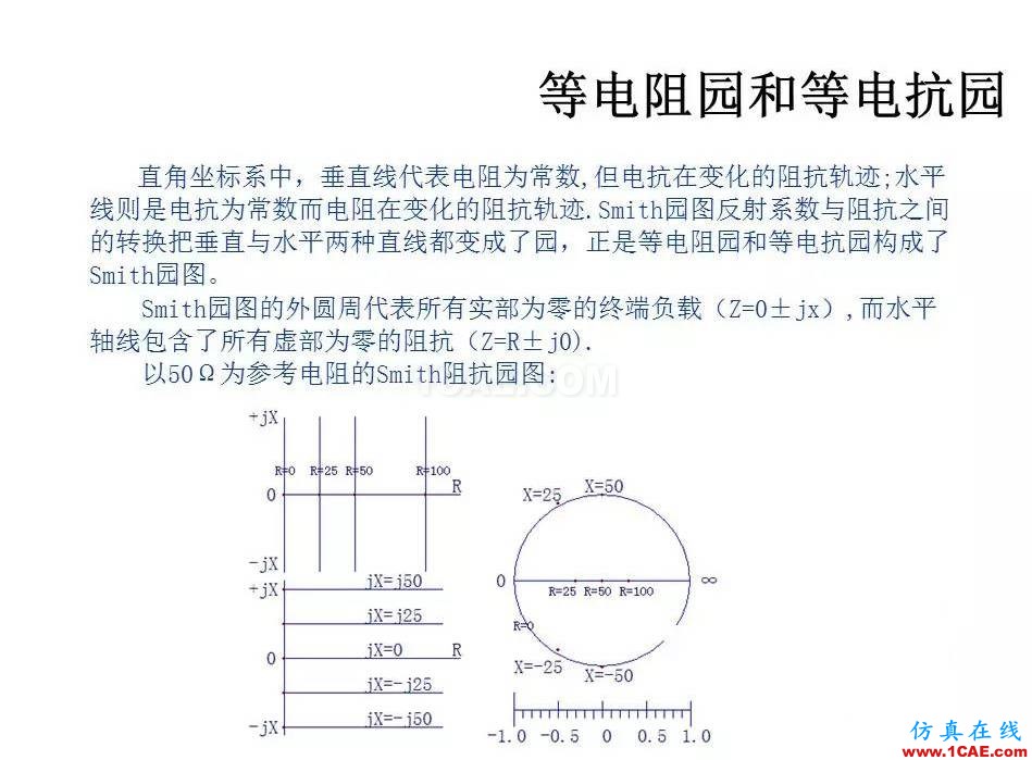 【收藏吧】非常詳細(xì)的射頻基礎(chǔ)知識(shí)精選HFSS分析案例圖片29