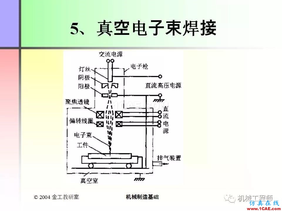 【專業(yè)積累】100頁(yè)P(yáng)PT，全面了解焊接工藝機(jī)械設(shè)計(jì)圖例圖片52