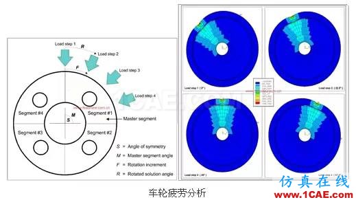 Fe-safe軟件功能介紹fe-Safe技術(shù)圖片7