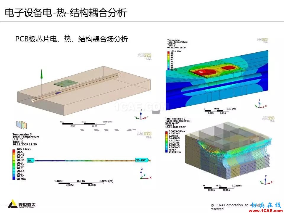 方案 | 電子設備仿真設計整體解決方案ansys hfss圖片37