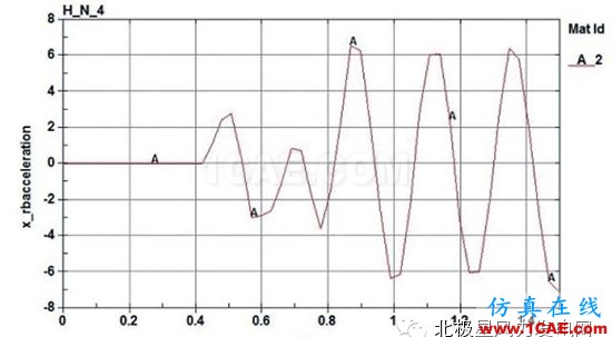 【技術(shù)】海上風(fēng)電機組基礎(chǔ)防碰撞分析及防護措施探討ls-dyna培訓(xùn)教程圖片11