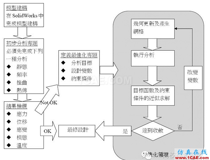 20130502041802250.png 軟件案例|SolidWorks Simulation優(yōu)化分析solidworks simulation學習資料圖片2