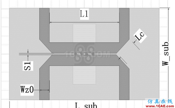 C-Ku波段超寬帶3dB 定向耦合器設計ADS電磁應用技術(shù)圖片3