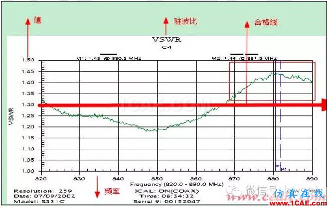 最好的天線基礎(chǔ)知識！超實用 隨時查詢HFSS分析案例圖片63