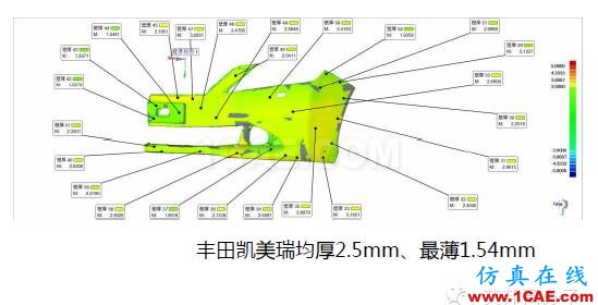 吉利汽車保險杠“薄壁”結(jié)構(gòu)設(shè)計實戰(zhàn)案例機械設(shè)計教程圖片5