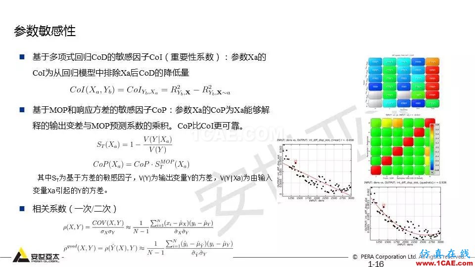 專題 | 結(jié)構(gòu)參數(shù)優(yōu)化分析技術(shù)應(yīng)用ansys workbanch圖片16