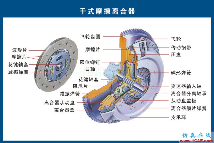 汽車(chē)上每個(gè)零件我都給你標(biāo)清晰了，別再問(wèn)我叫什么機(jī)械設(shè)計(jì)培訓(xùn)圖片10