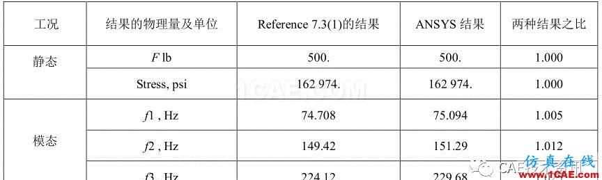 1489546449736776.png 【技術(shù)篇】帶有張拉的繩索的振動(dòng)模態(tài)分析ansys仿真分析圖片5
