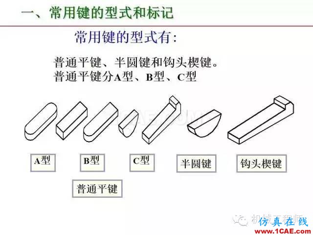 【專業(yè)積累】80頁PPT讓你全面掌握工程圖中的標(biāo)準(zhǔn)件和常用件機(jī)械設(shè)計案例圖片48