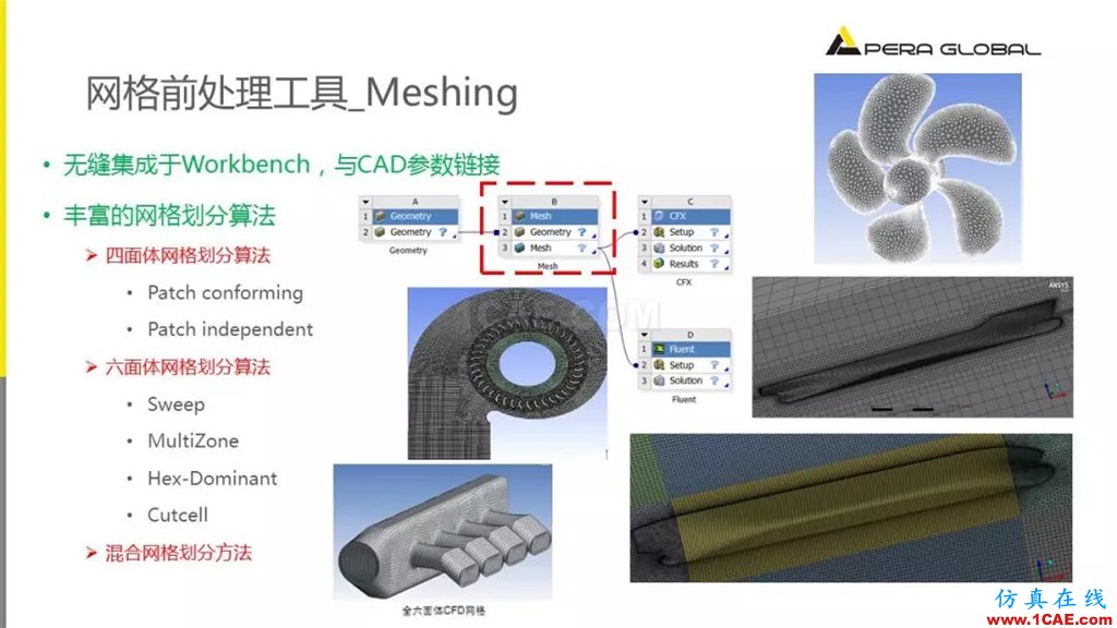 國產(chǎn)航母海試在即,從船舶相關Fluent流體分析看門道fluent分析圖片8