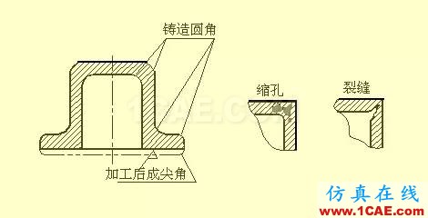 機(jī)械人不可缺少的四大類基礎(chǔ)資料，建議永久收藏【轉(zhuǎn)發(fā)】Catia仿真分析圖片31