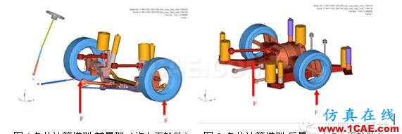 全承載客車(chē)結(jié)構(gòu)優(yōu)化設(shè)計(jì)hyperworks仿真分析圖片5