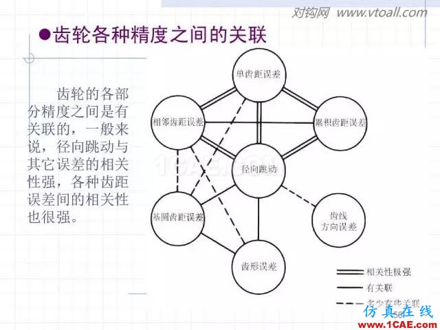 齒輪齒條的基本知識(shí)與應(yīng)用！115頁ppt值得細(xì)看！機(jī)械設(shè)計(jì)圖片56