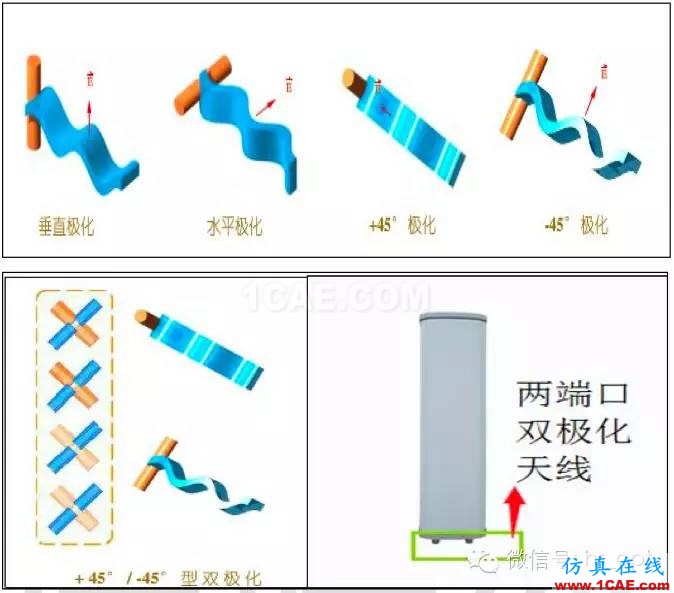 最好的天線基礎(chǔ)知識！超實用 隨時查詢HFSS仿真分析圖片60