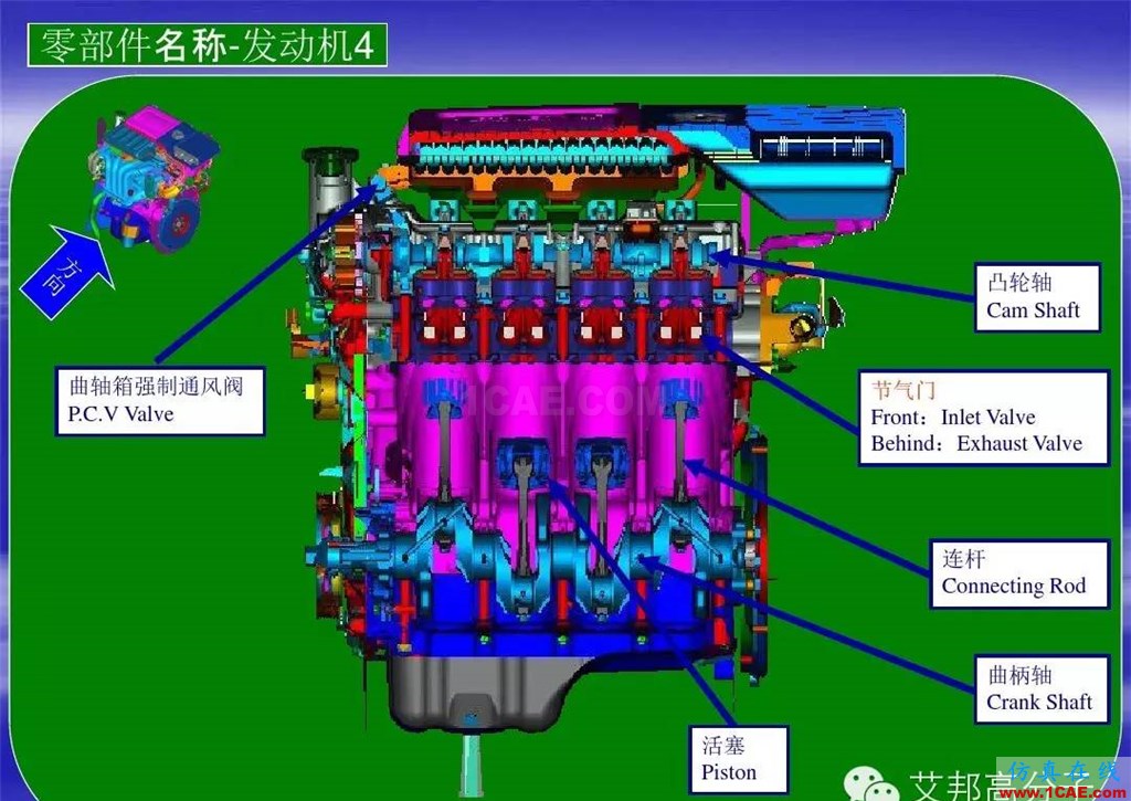 汽車零部件中英文圖解大全（珍藏版）機械設(shè)計圖例圖片23